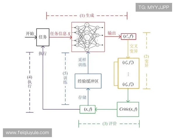 全面解析pg体育平台的核心组成模块包括哪些内容以及如何提升整体性能和安全性